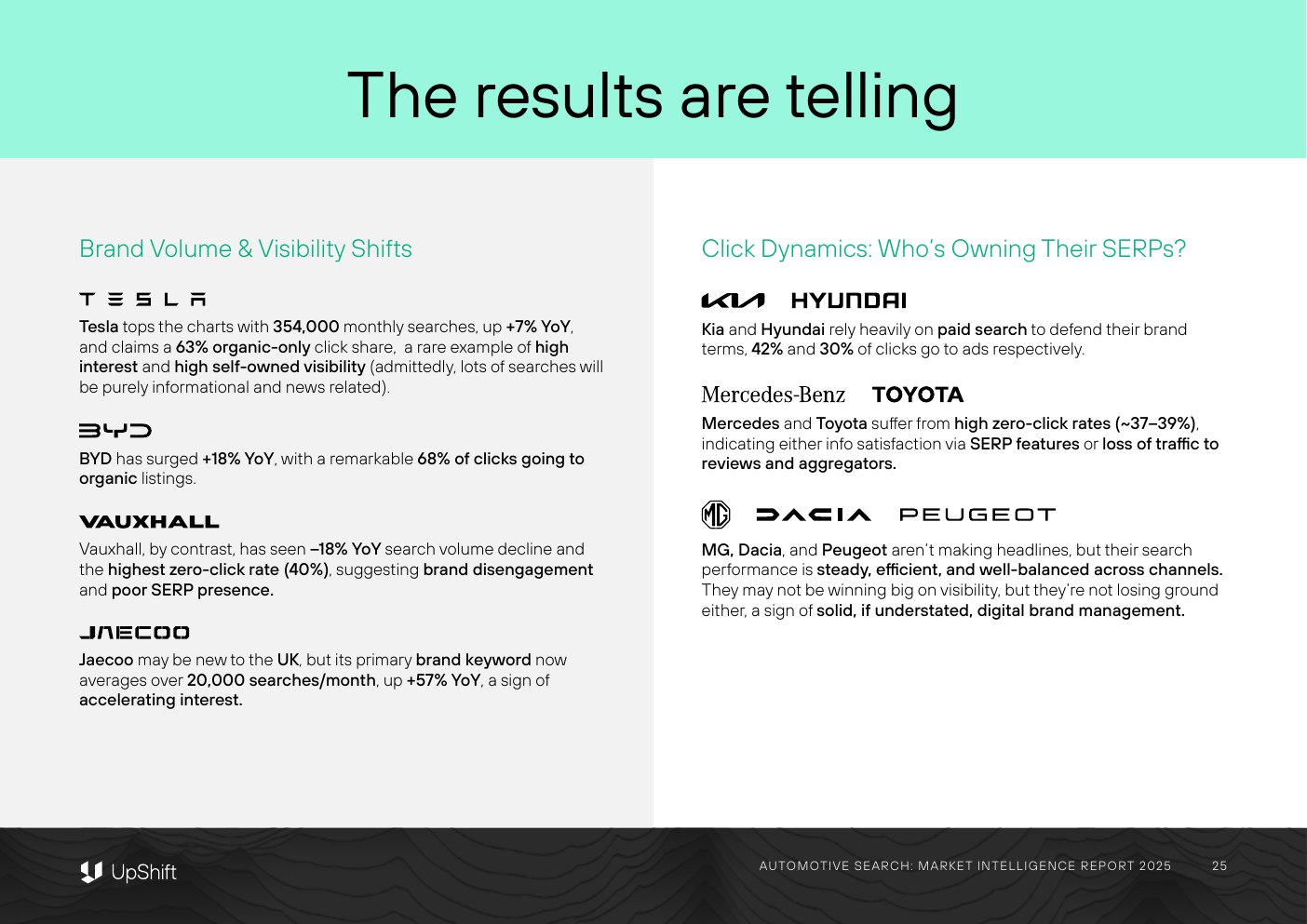 Source page comparing monthly search volume, growth and click behaviour for automotive brands.