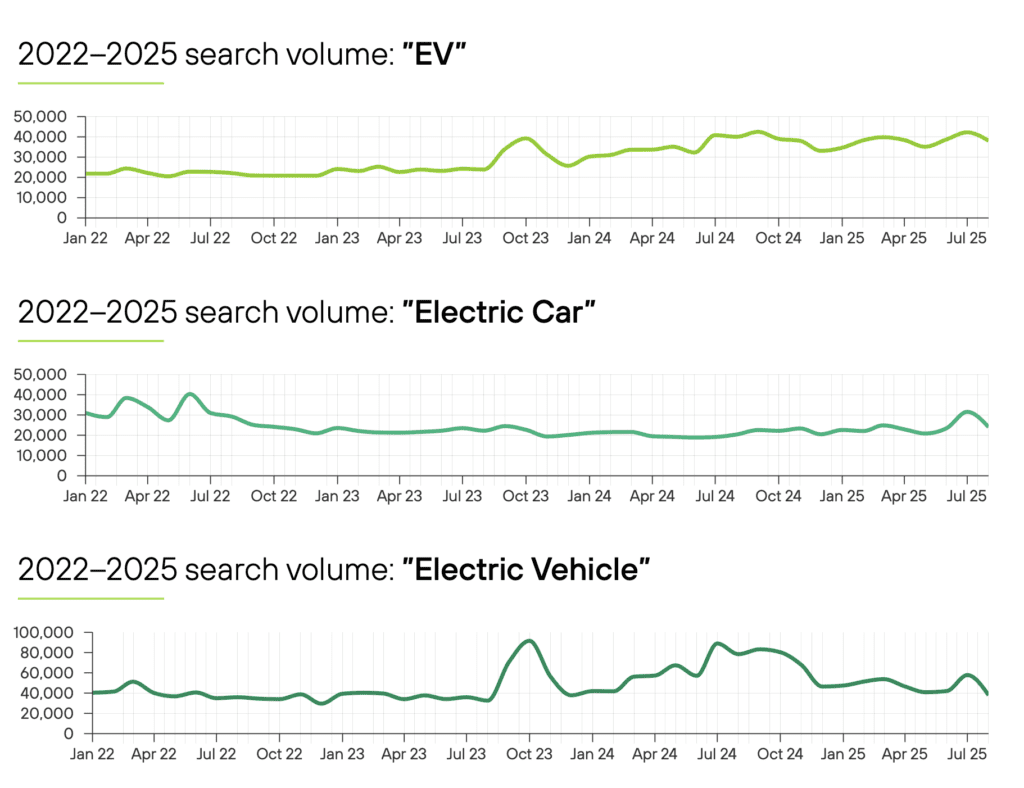 Search trend graph 1