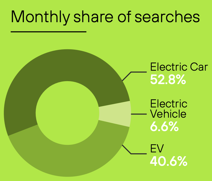 Search trend graph 2