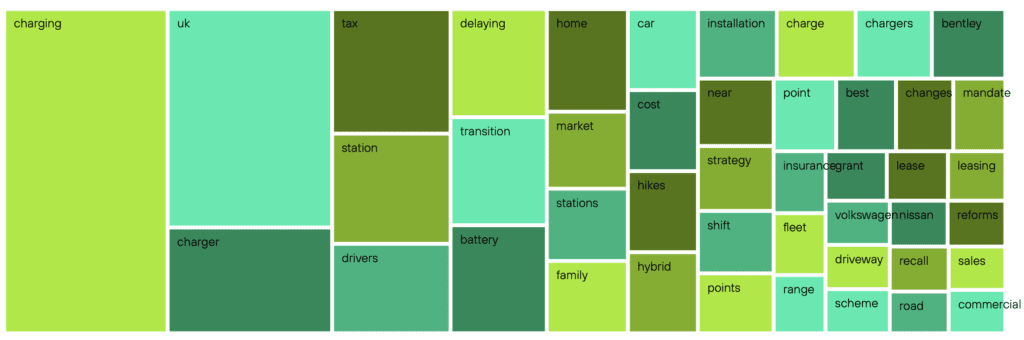 Electric vehicle cluster